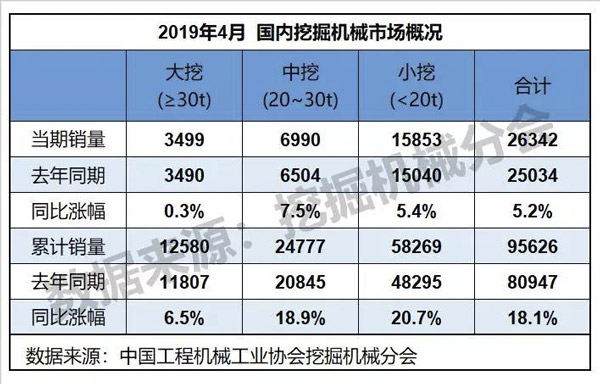 2019年4月挖掘机械行业数据快报 